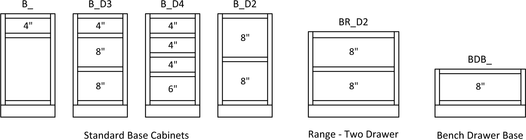 Specsheet Drawer Box Height Framed 1