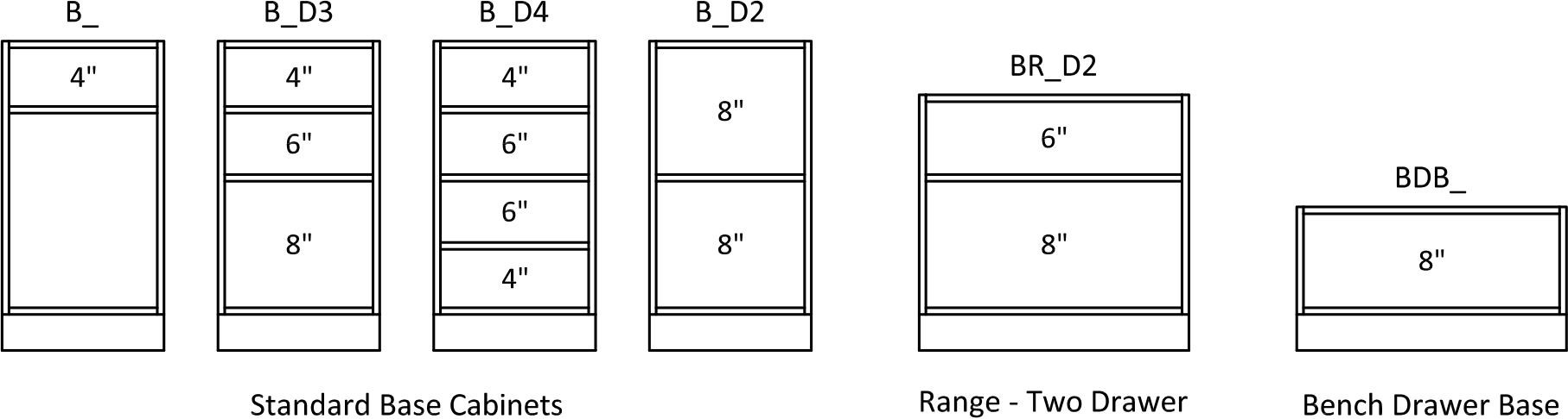 Specsheet Drawer Box Height Frameless 1