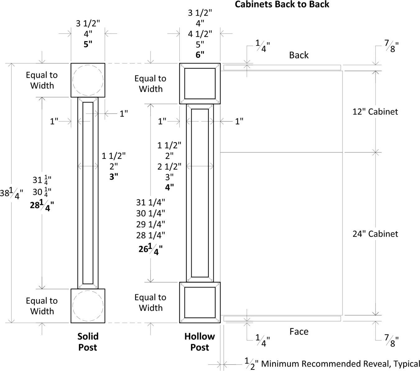 Specsheet Island End Cap App Box Post 38 1