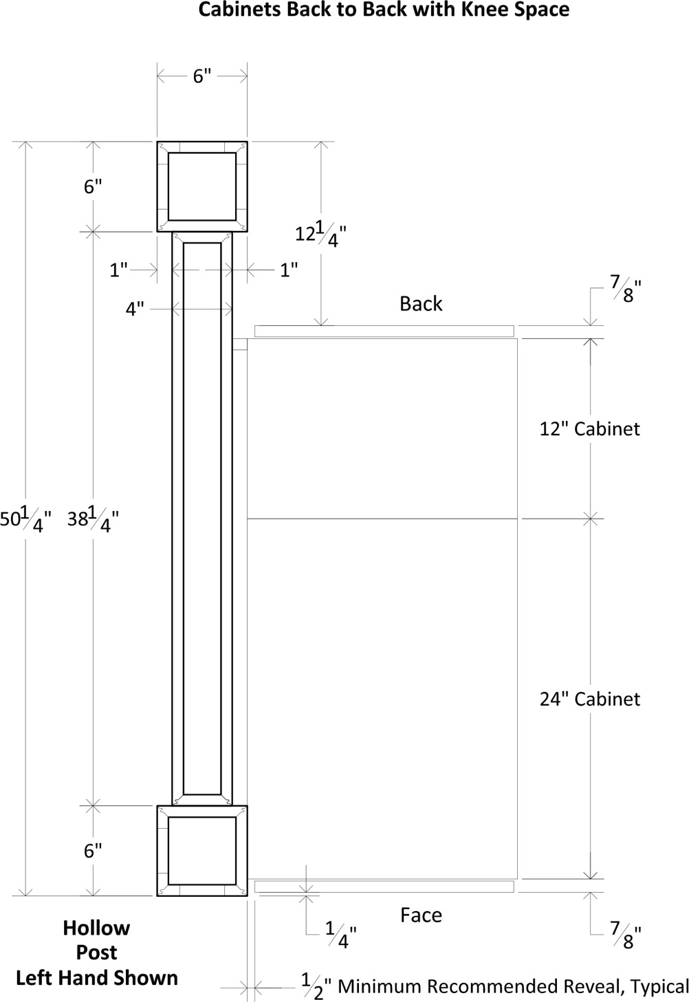 Specsheet Island End Cap App Box Wainscot Handed 1