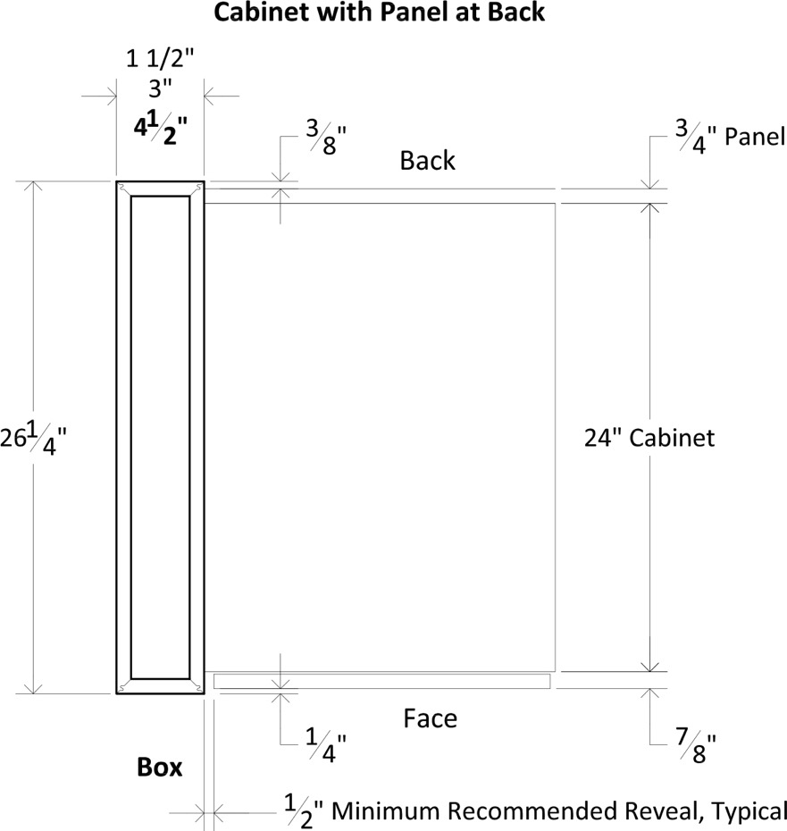 Specsheet Island End Cap App Panel Box 26 2