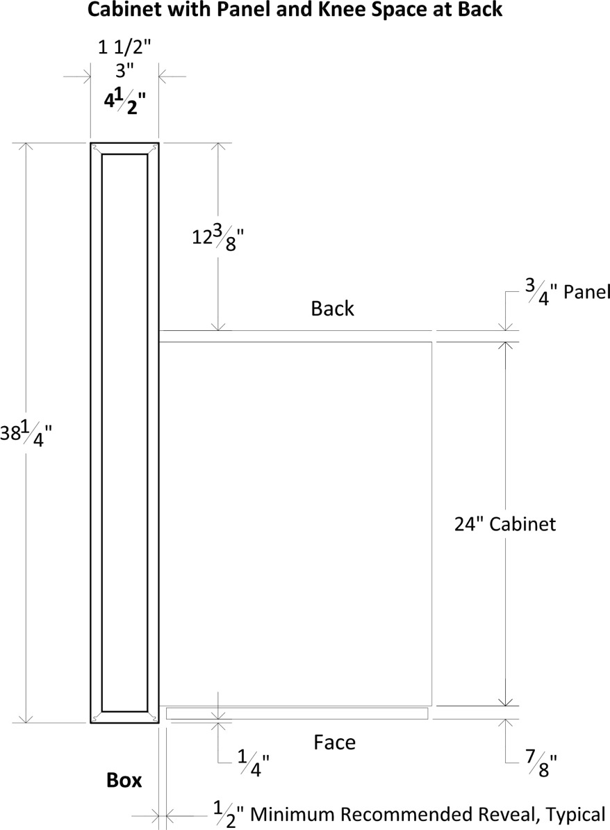 Specsheet Island End Cap App Panel Box 38 2