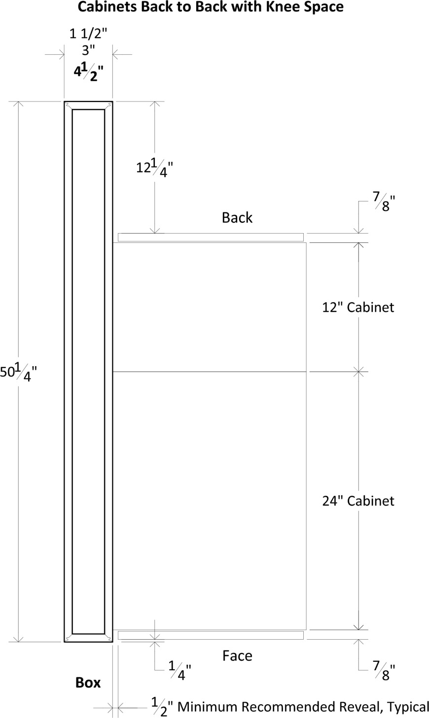 Specsheet Island End Cap App Panel Box 50 2